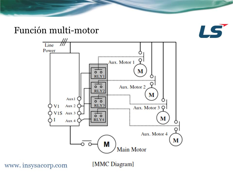 Función multi-motor www. insysacorp.com What is the project about