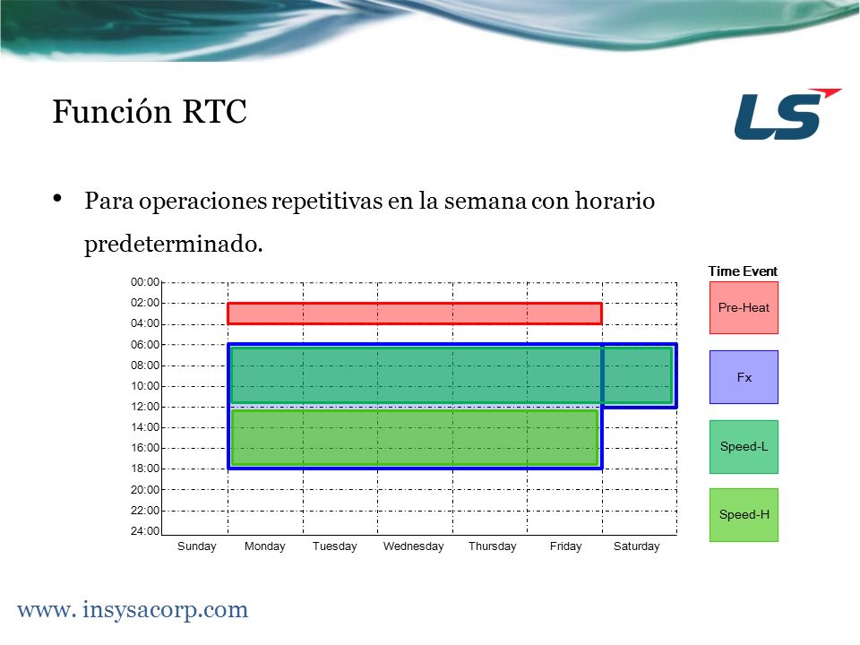 Función RTC Para operaciones repetitivas en la semana con horario predeterminado. Sunday. Monday.