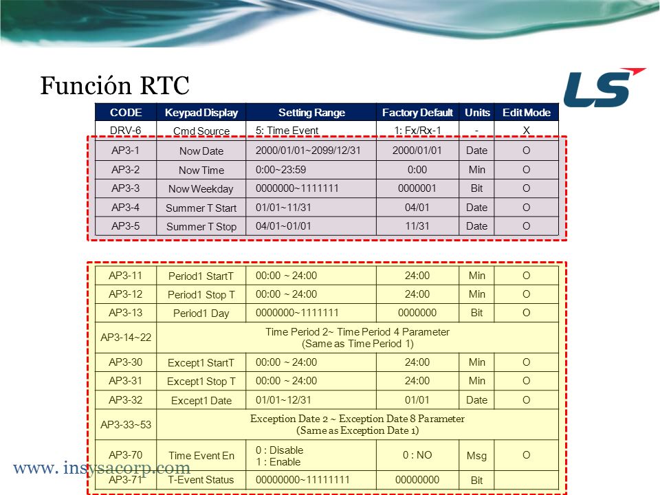Función RTC www. insysacorp.com What is the project about