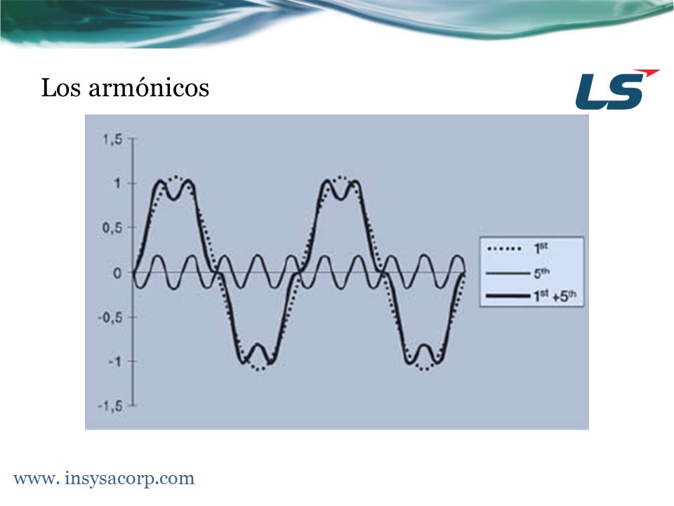 Los armónicos www. insysacorp.com What is the project about
