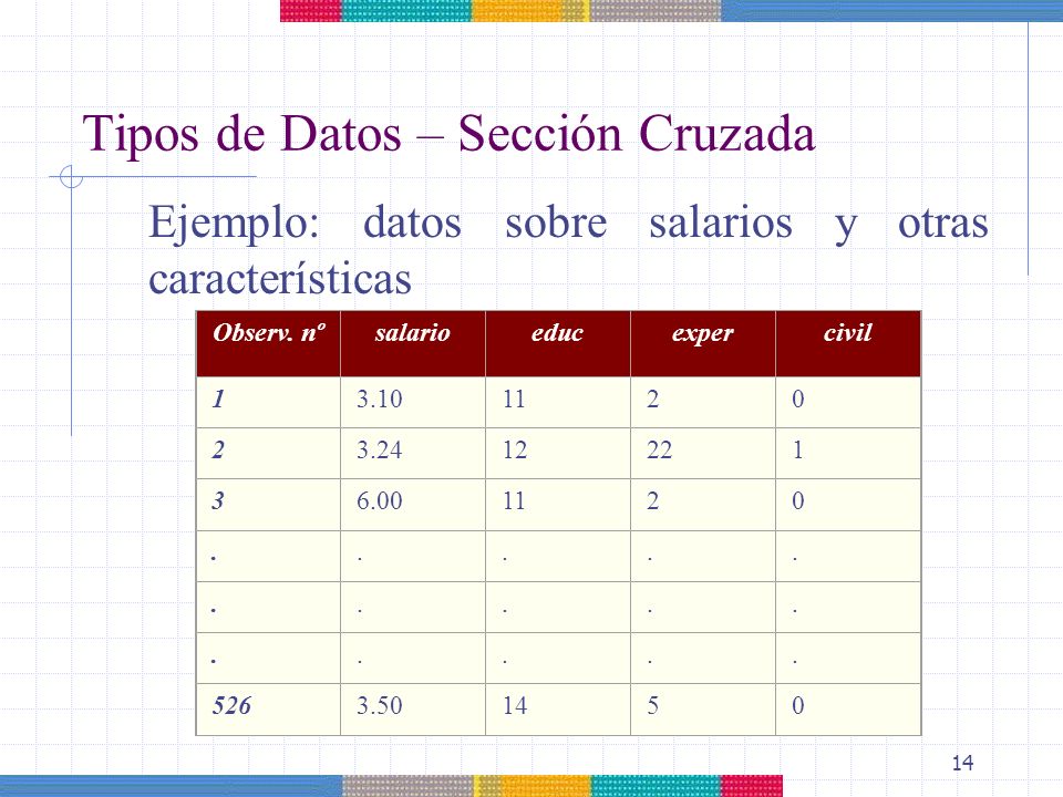 Tipos de Datos – Sección Cruzada
