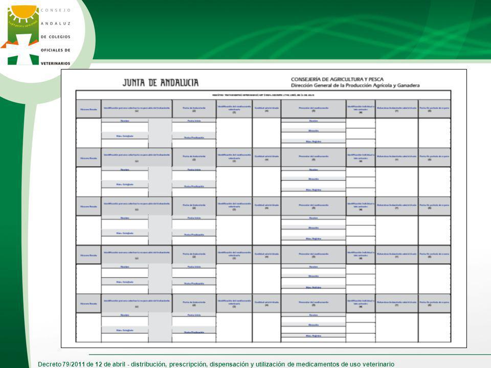 Decreto 79/2011 de 12 de abril - distribución, prescripción, dispensación y utilización de medicamentos de uso veterinario