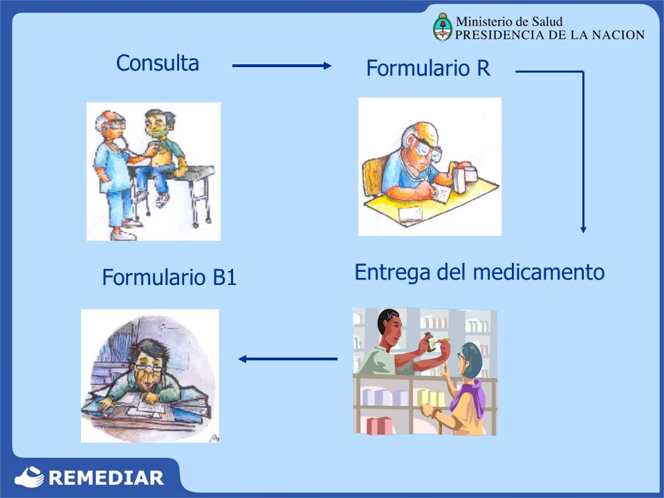 Consulta Formulario R Entrega del medicamento Formulario B1