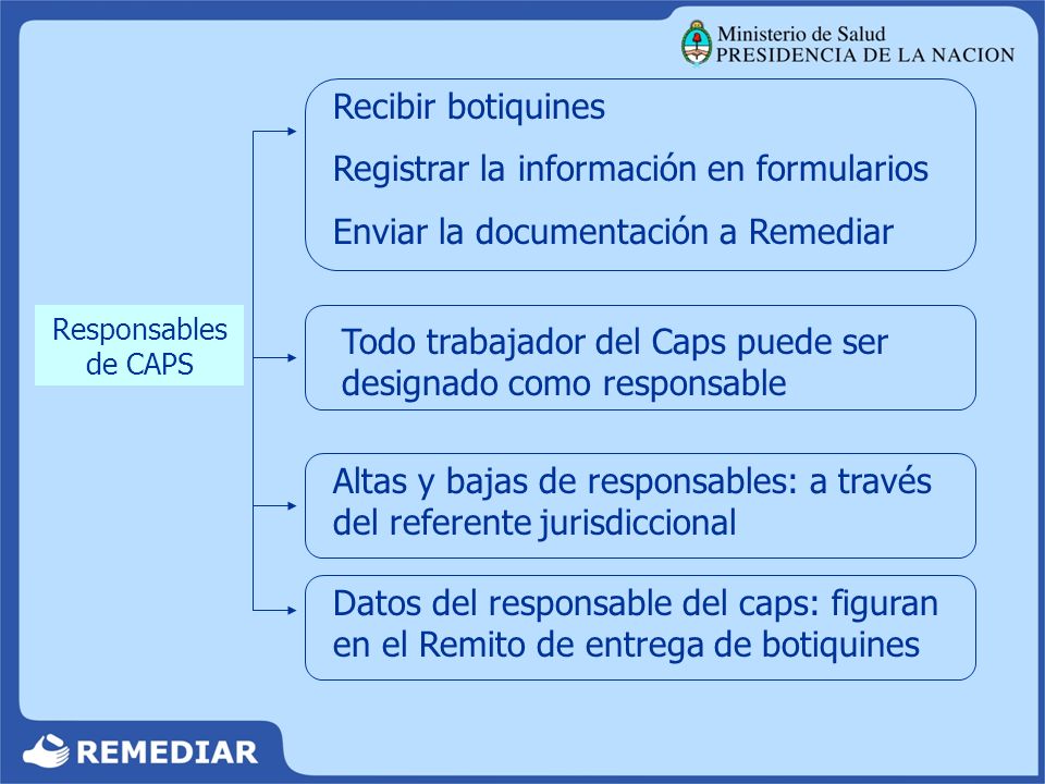Registrar la información en formularios
