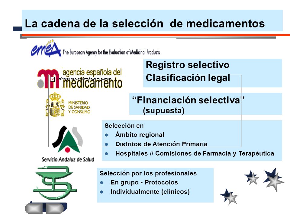 La cadena de la selección de medicamentos