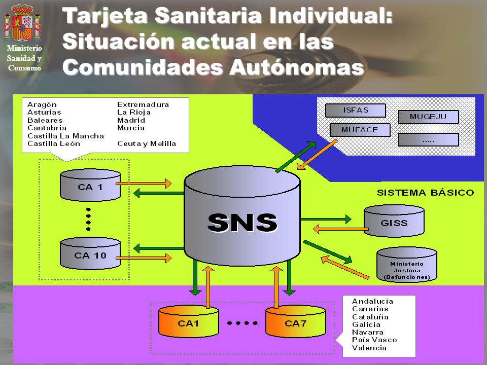 Ministerio Sanidad y Consumo IX CONGRESO NACIONAL DE DERECHO SANITARIO