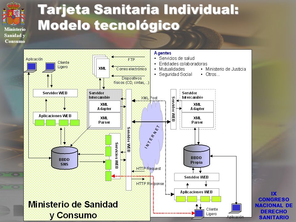 Ministerio Sanidad y Consumo IX CONGRESO NACIONAL DE DERECHO SANITARIO