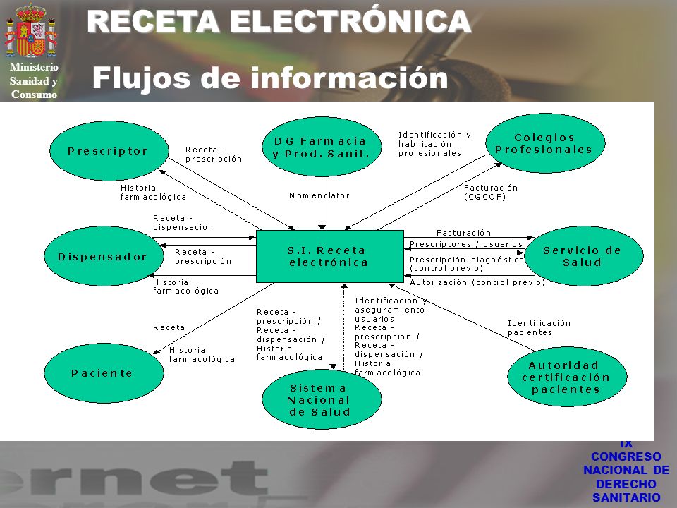 Ministerio Sanidad y Consumo IX CONGRESO NACIONAL DE DERECHO SANITARIO