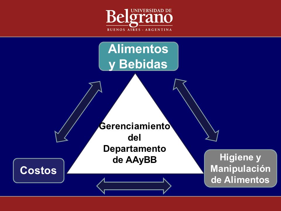 Alimentos y Bebidas Costos Gerenciamiento del Departamento de AAyBB