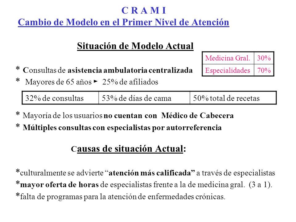 C R A M I Cambio de Modelo en el Primer Nivel de Atención Situación de Modelo Actual * Consultas de asistencia ambulatoria centralizada * Mayores de 65 años ► 25% de afiliados * Mayoría de los usuarios no cuentan con Médico de Cabecera * Múltiples consultas con especialistas por autorreferencia Causas de situación Actual: *culturalmente se advierte atención más calificada a través de especialistas *mayor oferta de horas de especialistas frente a la de medicina gral. (3 a 1). *falta de programas para la atención de enfermedades crónicas.