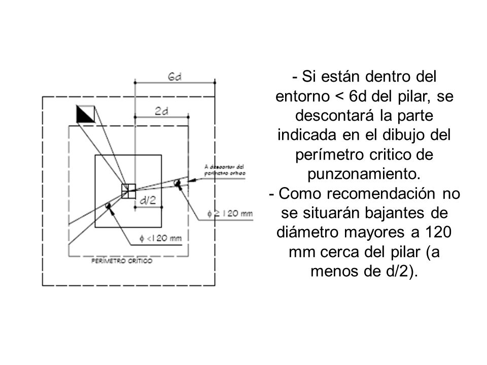 - Si están dentro del entorno < 6d del pilar, se descontará la parte indicada en el dibujo del perímetro critico de punzonamiento.