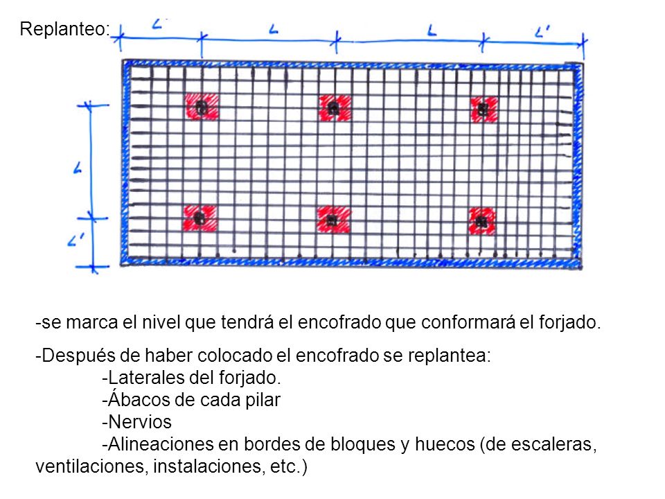 Replanteo: -se marca el nivel que tendrá el encofrado que conformará el forjado. -Después de haber colocado el encofrado se replantea: