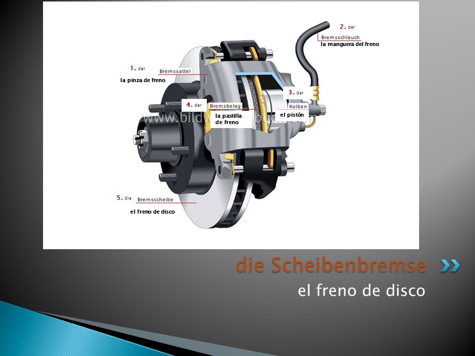 die Scheibenbremse el freno de disco 2. der 1. der 3. der 4. der