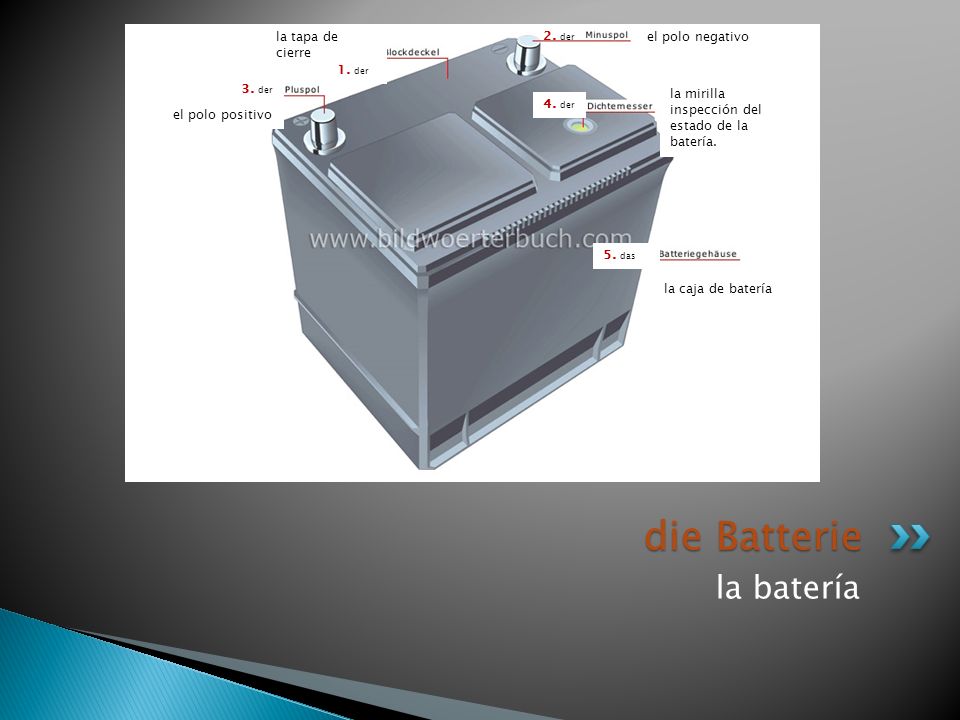 die Batterie la batería la tapa de cierre 2. der el polo negativo