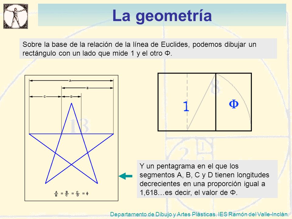 La geometría Sobre la base de la relación de la línea de Euclides, podemos dibujar un rectángulo con un lado que mide 1 y el otro Φ.