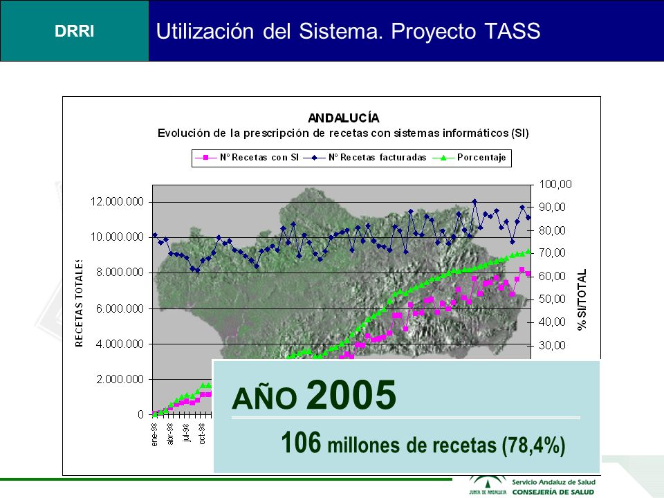 Utilización del Sistema. Proyecto TASS