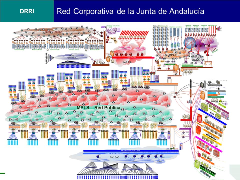 Red Corporativa de la Junta de Andalucía