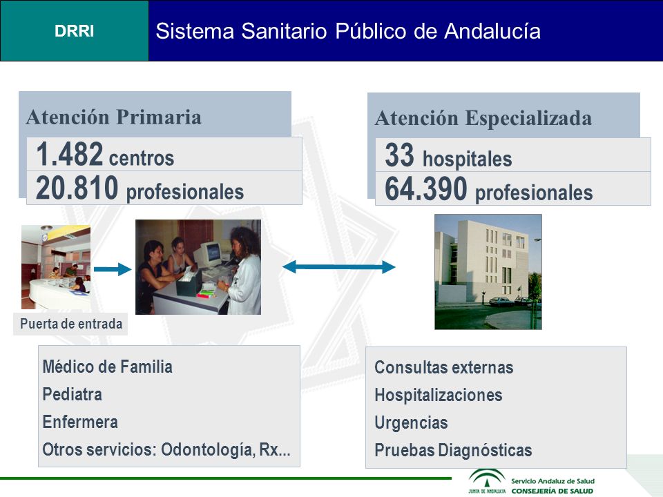 Sistema Sanitario Público de Andalucía
