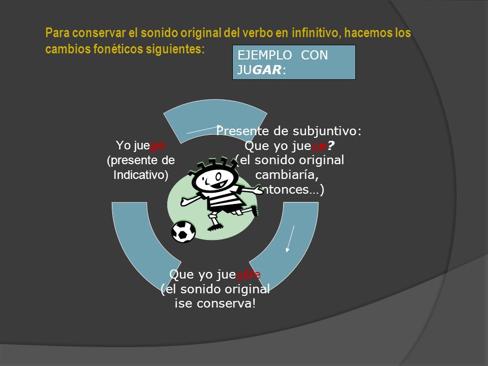 Para conservar el sonido original del verbo en infinitivo, hacemos los cambios fonéticos siguientes:
