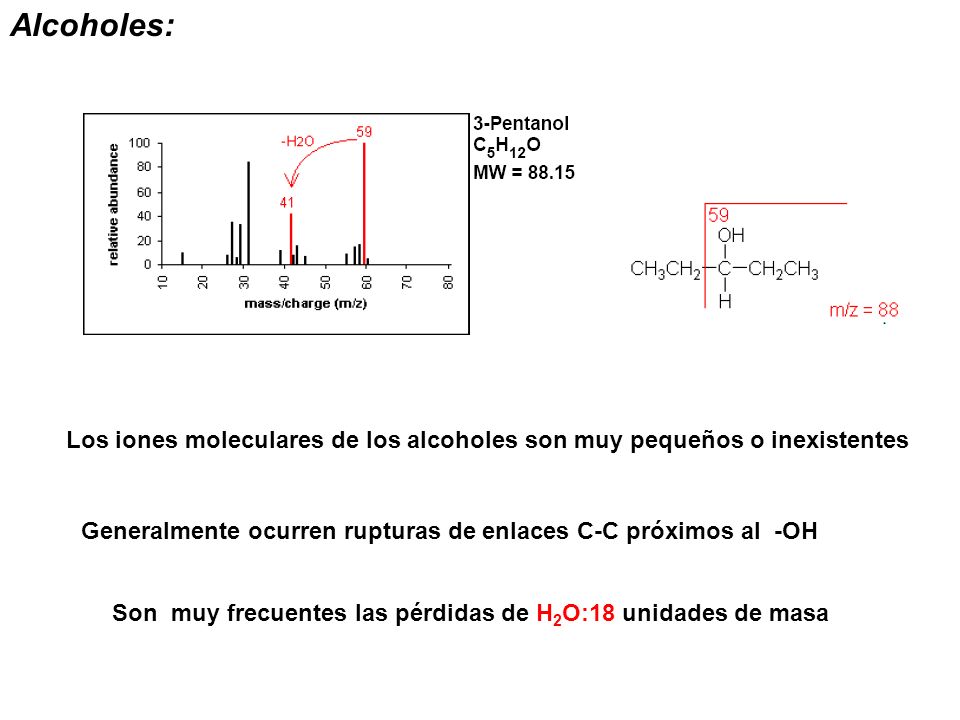 Alcoholes: Los iones moleculares de los alcoholes son muy pequeños o inexistentes. Generalmente ocurren rupturas de enlaces C-C próximos al -OH.