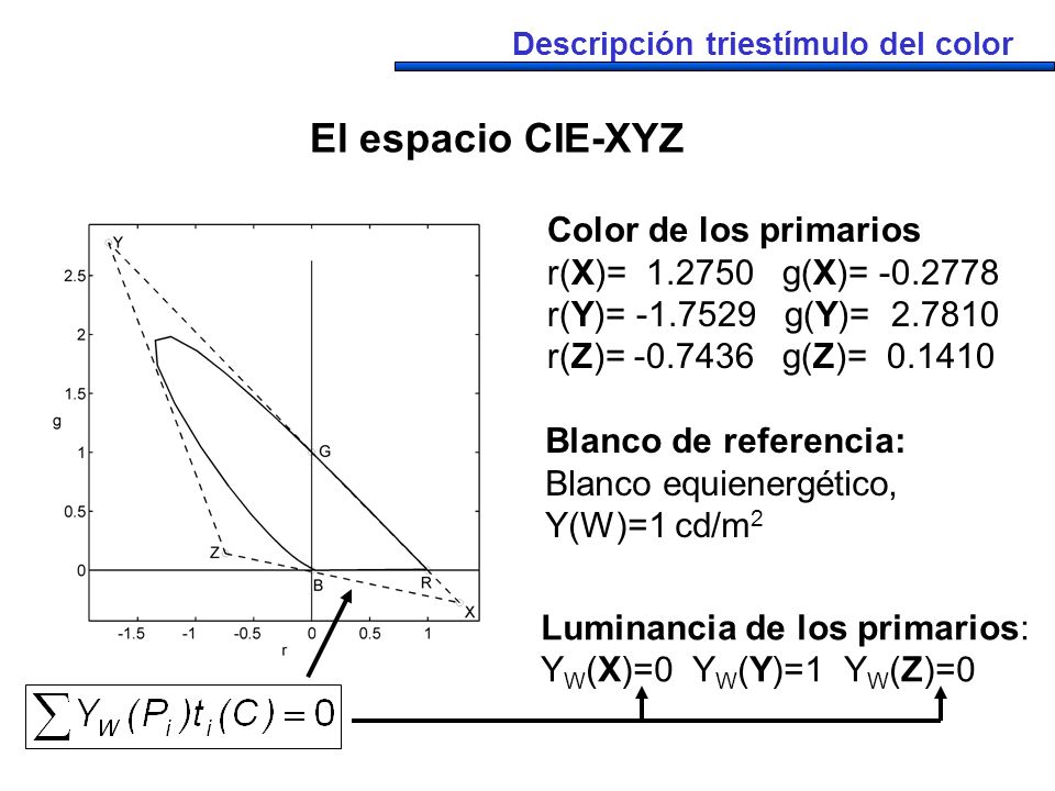 El espacio CIE-XYZ Color de los primarios