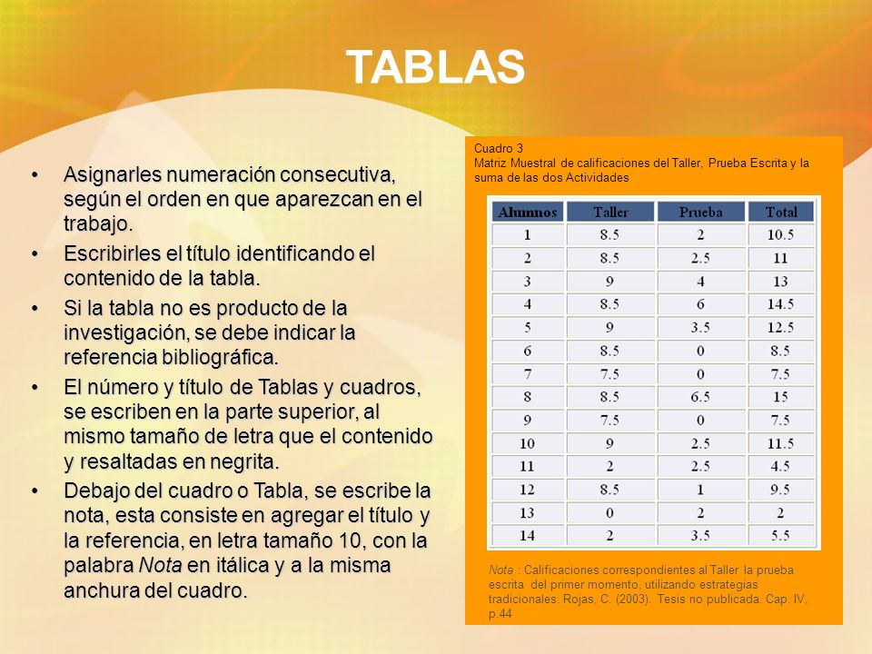 TABLAS Cuadro 3 Matriz Muestral de calificaciones del Taller, Prueba Escrita y la suma de las dos Actividades.