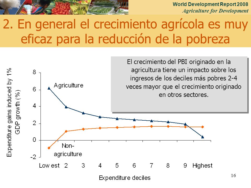 2. En general el crecimiento agrícola es muy eficaz para la reducción de la pobreza