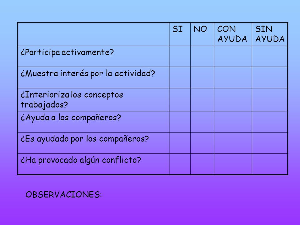 SI NO. CON AYUDA. SIN AYUDA. ¿Participa activamente ¿Muestra interés por la actividad ¿Interioriza los conceptos trabajados