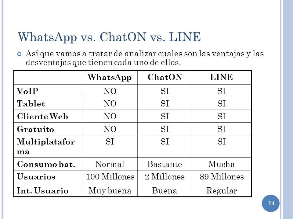 WhatsApp vs. ChatON vs. LINE