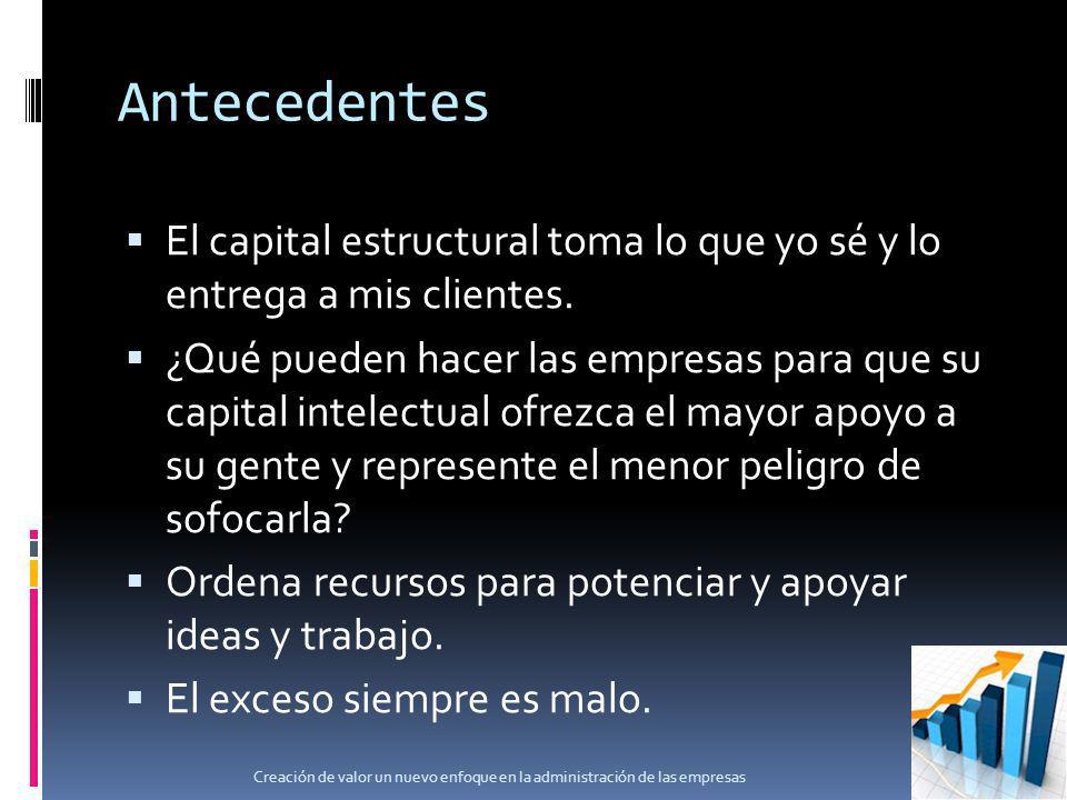 Antecedentes El capital estructural toma lo que yo sé y lo entrega a mis clientes.