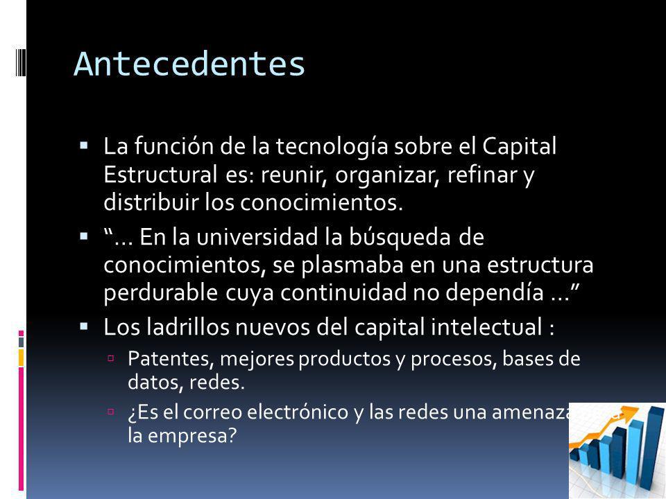 Antecedentes La función de la tecnología sobre el Capital Estructural es: reunir, organizar, refinar y distribuir los conocimientos.