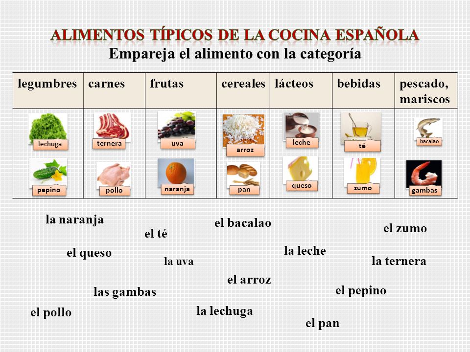 Alimentos típicos de la cocina española Empareja el alimento con la categoría