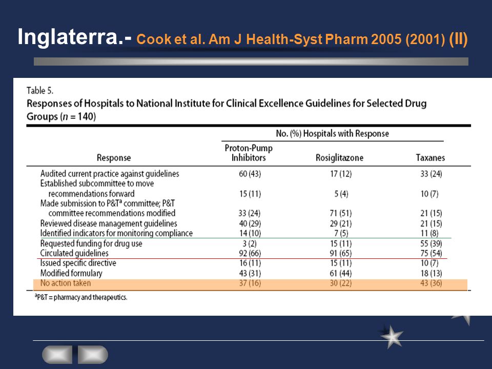 Inglaterra.- Cook et al. Am J Health-Syst Pharm 2005 (2001) (II)
