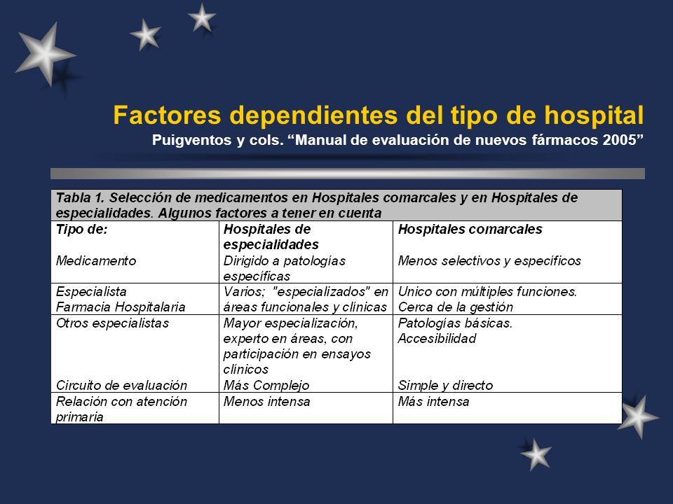 Factores dependientes del tipo de hospital Puigventos y cols