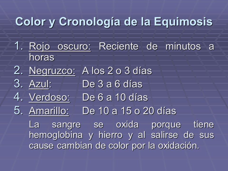 Color y Cronología de la Equimosis