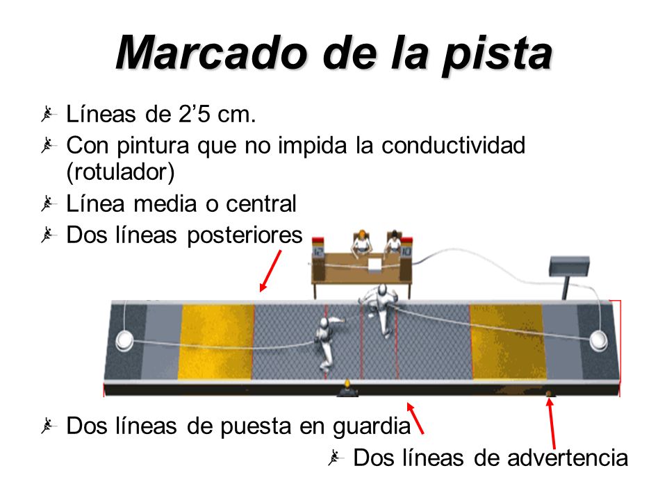 Marcado de la pista Líneas de 2’5 cm.