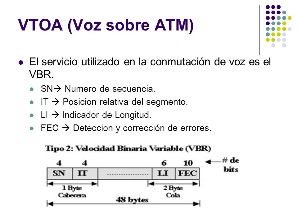 VTOA (Voz sobre ATM) El servicio utilizado en la conmutación de voz es el VBR. SN Numero de secuencia.