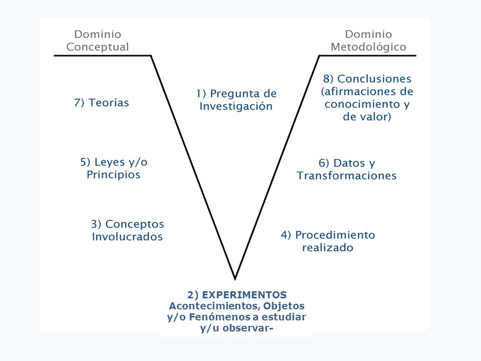 2) EXPERIMENTOS Acontecimientos, Objetos y/o Fenómenos a estudiar y/u observar-