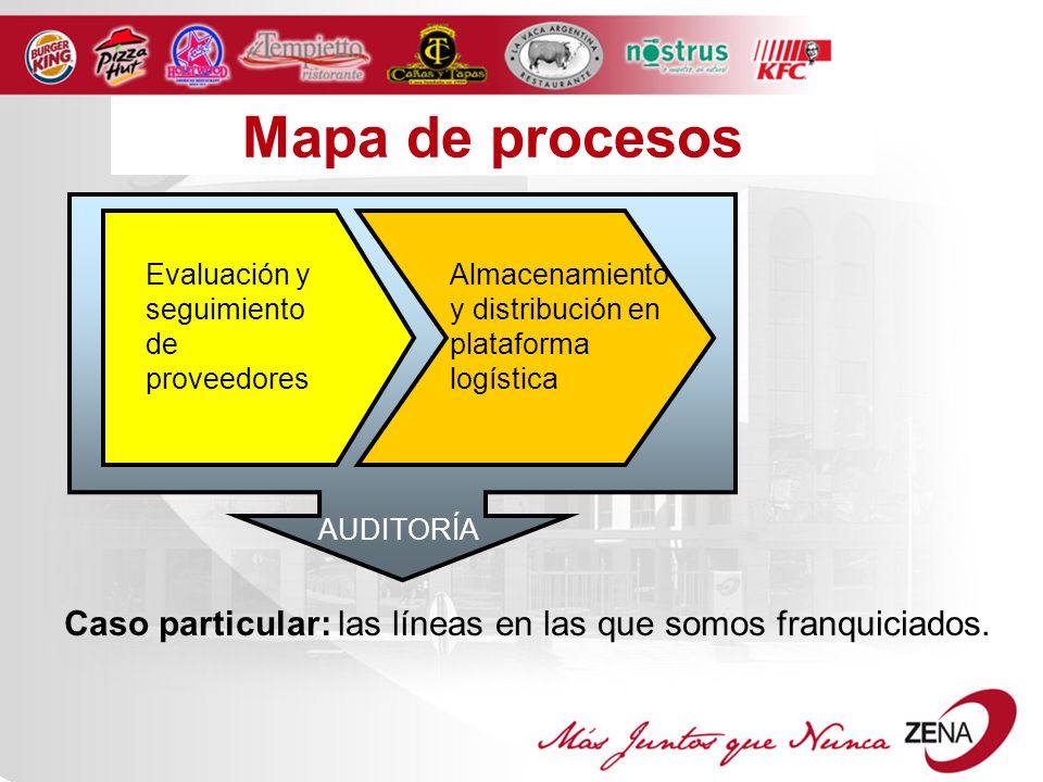 Mapa de procesos Evaluación y seguimiento de proveedores. Almacenamiento y distribución en plataforma logística.