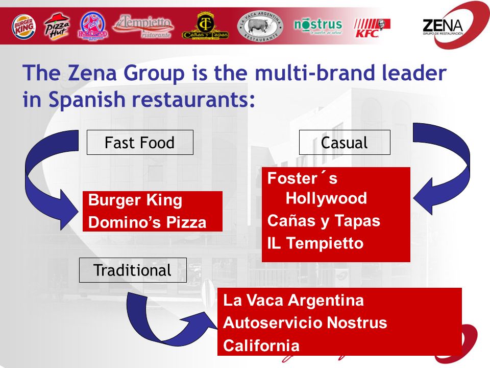 The Zena Group is the multi-brand leader in Spanish restaurants: