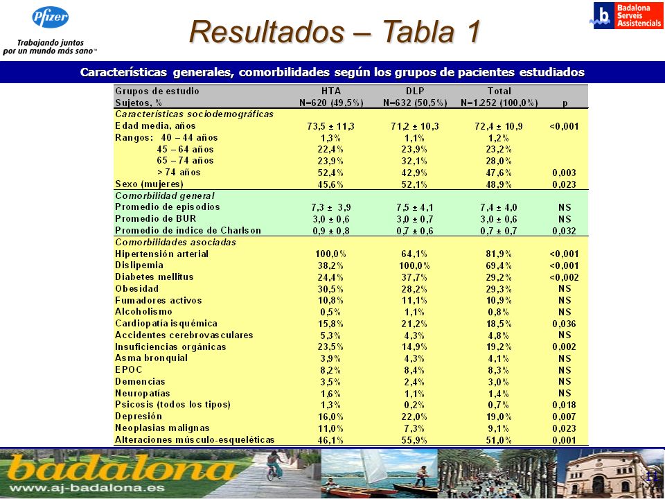 Resultados – Tabla 1 Características generales, comorbilidades según los grupos de pacientes estudiados.
