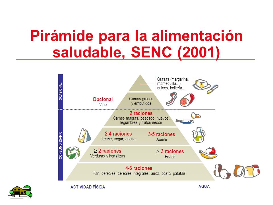 Pirámide para la alimentación saludable, SENC (2001)