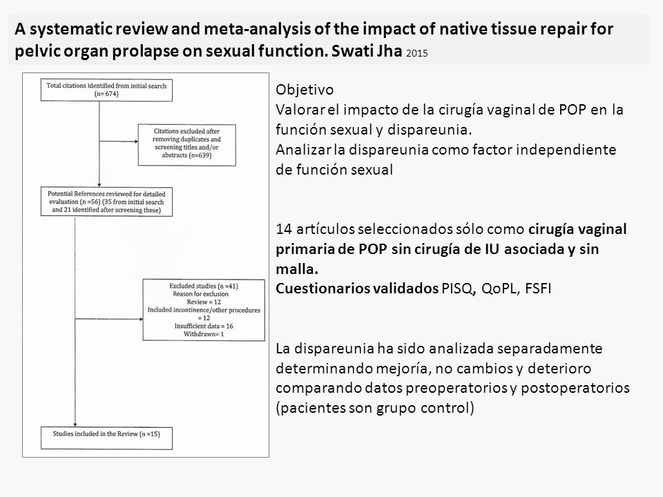 A systematic review and meta-analysis of the impact of native tissue repair for pelvic organ prolapse on sexual function. Swati Jha 2015