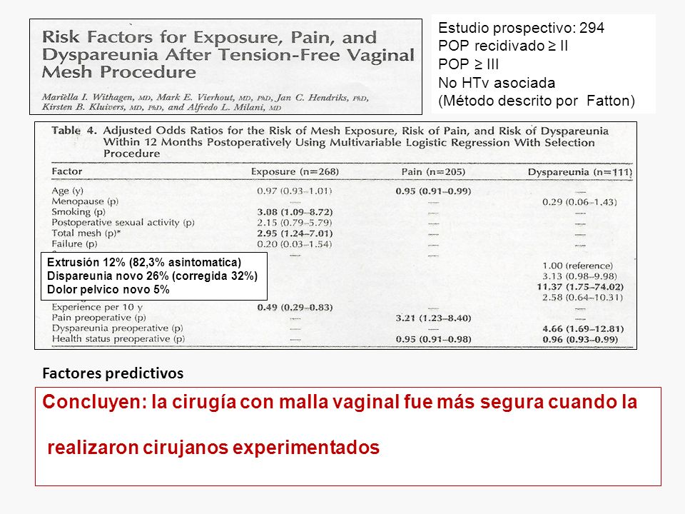 Concluyen: la cirugía con malla vaginal fue más segura cuando la