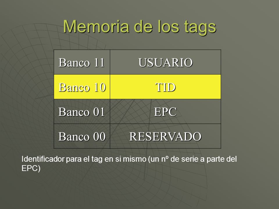 Memoria de los tags Banco 11 USUARIO Banco 10 TID Banco 01 EPC