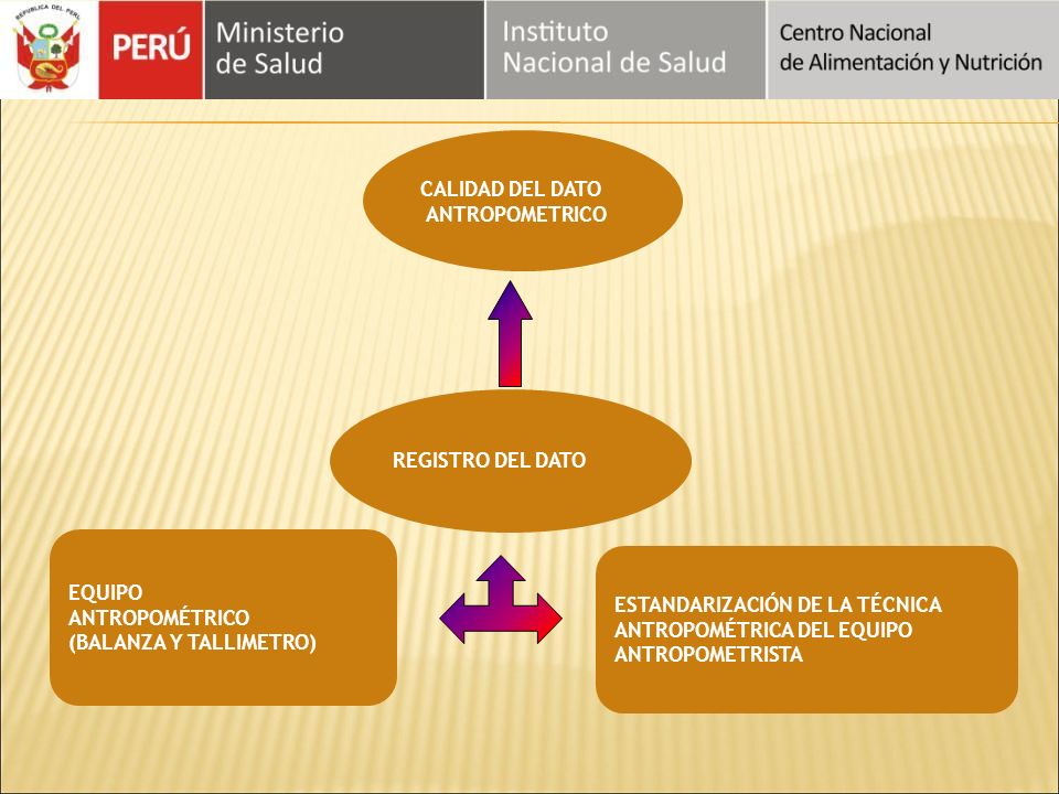 CALIDAD DEL DATO ANTROPOMETRICO. REGISTRO DEL DATO. EQUIPO. ANTROPOMÉTRICO. (BALANZA Y TALLIMETRO)