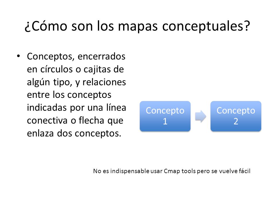 ¿Cómo son los mapas conceptuales