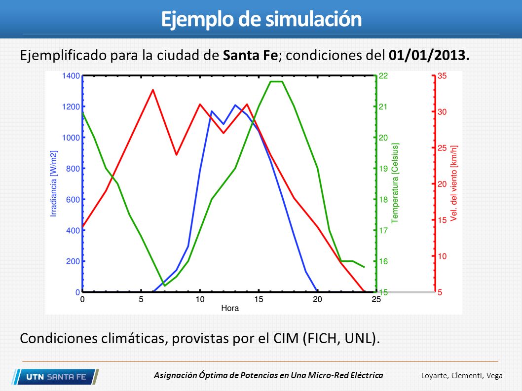 Ejemplo de simulación Ejemplificado para la ciudad de Santa Fe; condiciones del 01/01/2013.