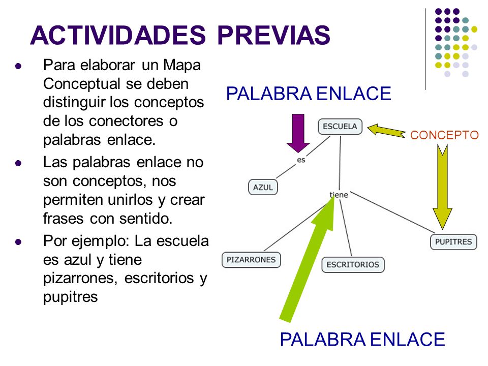 ACTIVIDADES PREVIAS PALABRA ENLACE PALABRA ENLACE