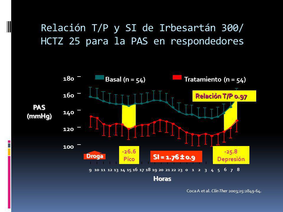 Relación T/P y SI de Irbesartán 300/ HCTZ 25 para la PAS en respondedores